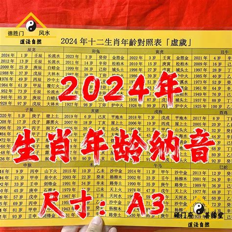 81年 生肖|【十二生肖年份】12生肖年齡對照表、今年生肖 